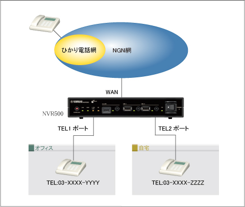 図 ひかり電話(電話番号の振り分け) 